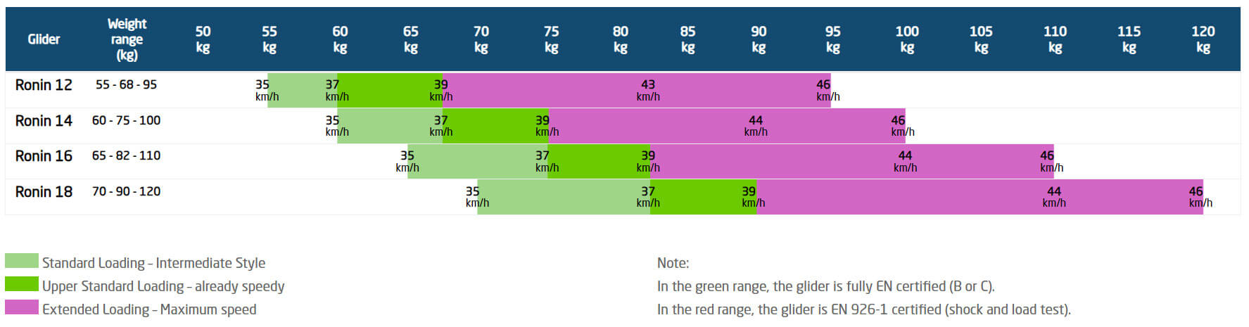 Giant liv best sale frame size chart